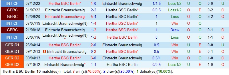 Nhận định Hertha Berlin vs Braunschweig 18h30 ngày 1709 (Hạng 2 Đức) 1