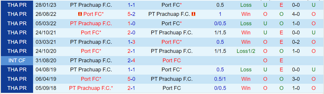 Nhận định Port vs Prachuap 1900 ngày 179 (VĐQG Thái Lan 202324) 1