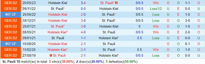 Nhận định StPauli vs Holstein Kiel 18h30 ngày 1709 (Hạng 2 Đức) 1