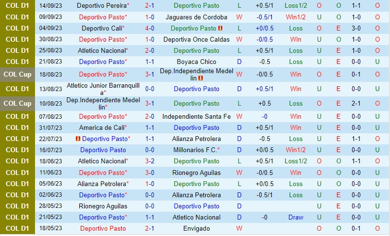 Nhận định Pasto vs Tolima 8h20 ngày 189 (VĐQG Colombia) 2 Nhận định Pasto vs Tolima 8h20 ngày 189 (VĐQG Colombia) 2