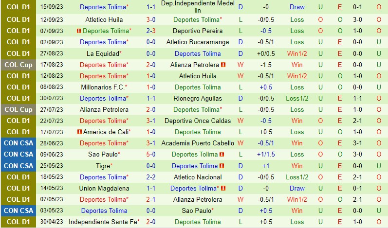 Nhận định Pasto vs Tolima 8h20 ngày 189 (VĐQG Colombia) 3 Nhận định Pasto vs Tolima 8h20 ngày 189 (VĐQG Colombia) 3