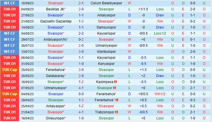 Nhận định Sivasspor vs Ankaragucu 0h00 ngày 199 (VĐQG Thổ Nhĩ Kỳ 202324) 2
