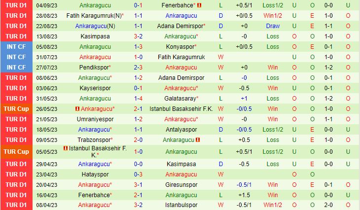 Nhận định Sivasspor vs Ankaragucu 0h00 ngày 199 (VĐQG Thổ Nhĩ Kỳ 202324) 3