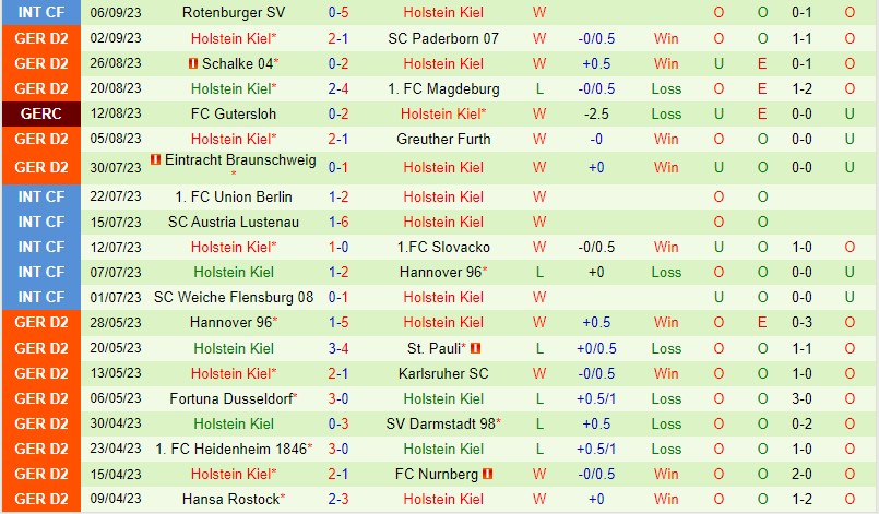 Nhận định StPauli vs Holstein Kiel 18h30 ngày 1709 (Hạng 2 Đức) 3