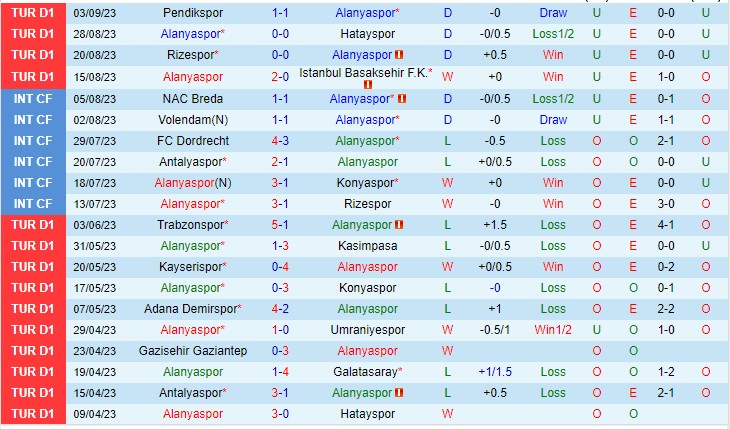 Nhận định Alanyaspor vs Kasimpasa 00h00 ngày 189 (VĐQG Thổ Nhĩ Kỳ 2023) 2