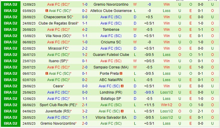 Nhận định Vitoria vs Avai 04h00 ngày 189 (Hạng 2 Brazil 2023) 3 Nhận định Vitoria vs Avai 04h00 ngày 189 (Hạng 2 Brazil 2023) 3