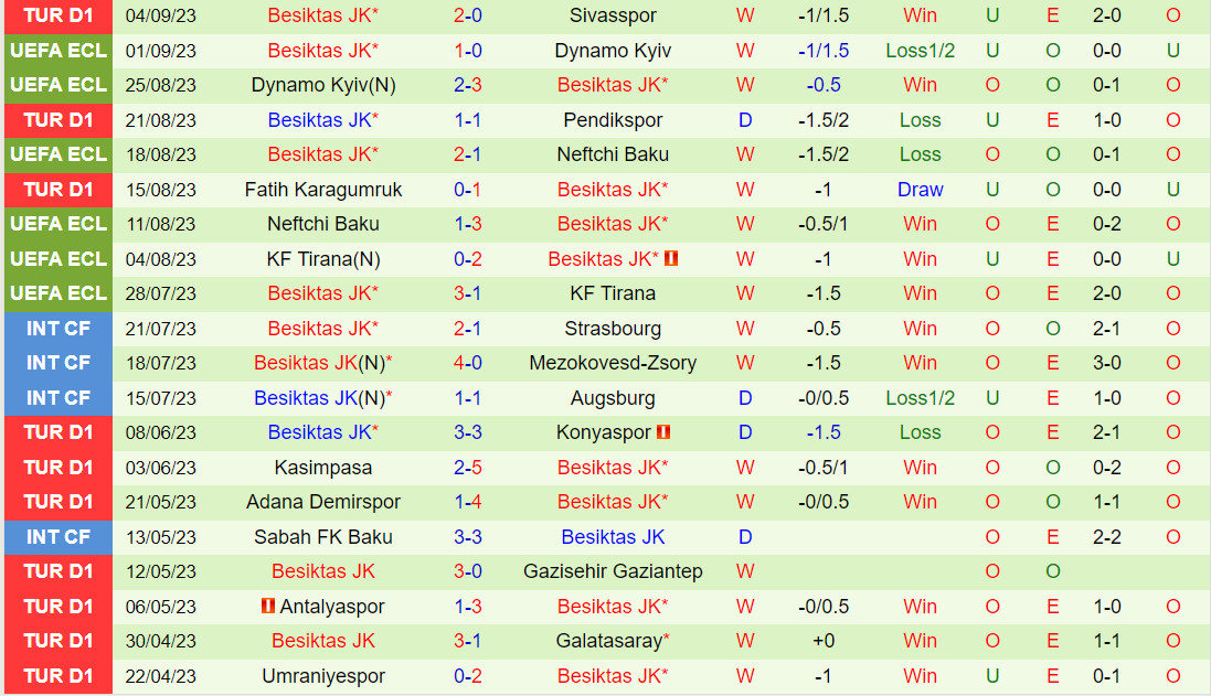 Nhận định Trabzonspor vs Besiktas 0h00 ngày 189 (VĐQG Thổ Nhĩ Kỳ 202324) 3