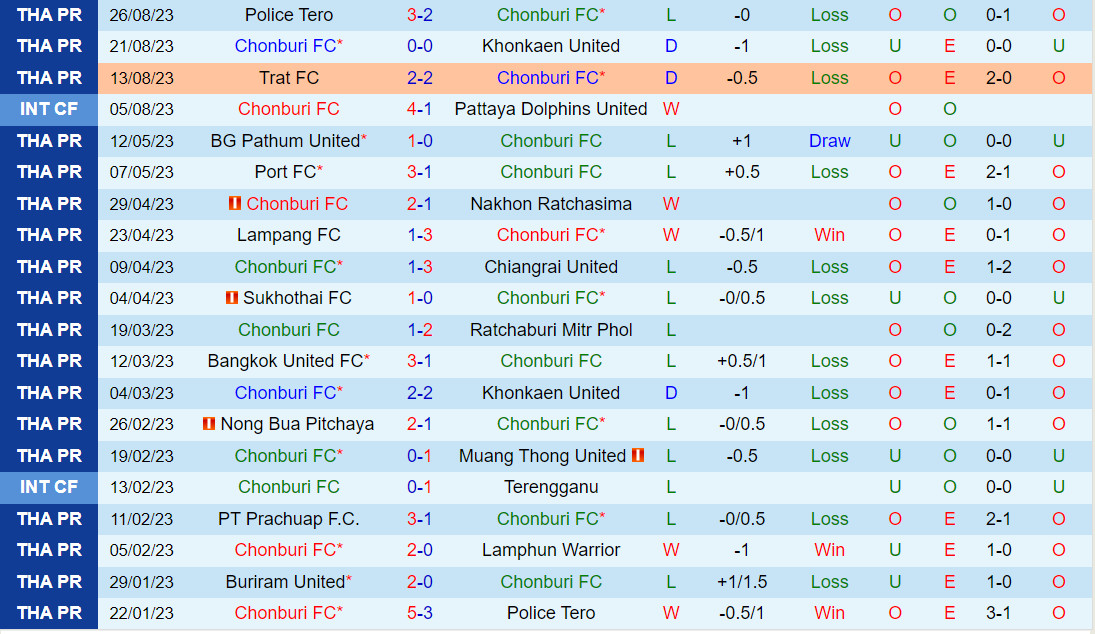 Nhận định Chonburi vs Lamphun Warrior 18h00 ngày 179 (VĐQG Thái Lan 202324) 2 Nhận định Chonburi vs Lamphun Warrior 18h00 ngày 179 (VĐQG Thái Lan 202324) 2