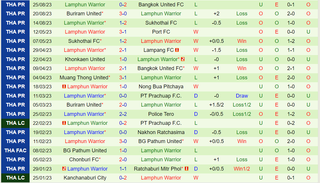 Nhận định Chonburi vs Lamphun Warrior 18h00 ngày 179 (VĐQG Thái Lan 202324) 3 Nhận định Chonburi vs Lamphun Warrior 18h00 ngày 179 (VĐQG Thái Lan 202324) 3