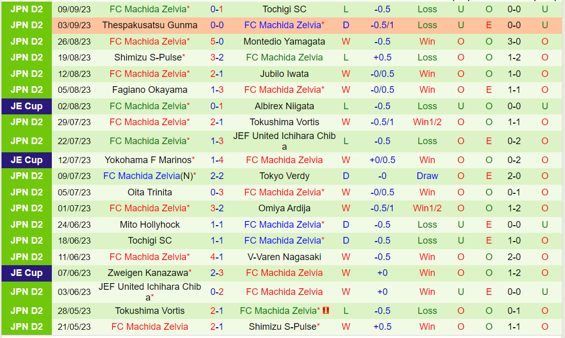 Nhận định Fujieda MYFC vs Machida Zelvia 16h00 ngày 179 (Hạng 2 Nhật 2023) 3 Nhận định Fujieda MYFC vs Machida Zelvia 16h00 ngày 179 (Hạng 2 Nhật 2023) 3