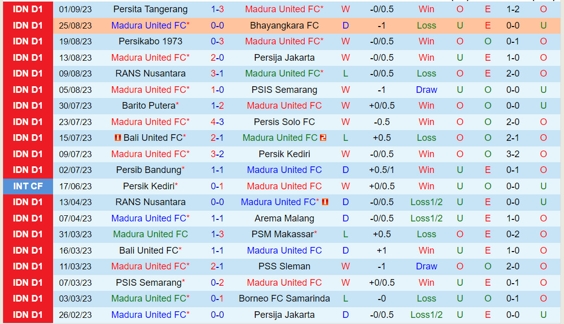 Nhận định Madura vs Persebaya Surabaya 15h00 ngày 179 (VĐQG Indonesia 202324) 2 Nhận định Madura vs Persebaya Surabaya 15h00 ngày 179 (VĐQG Indonesia 202324) 2