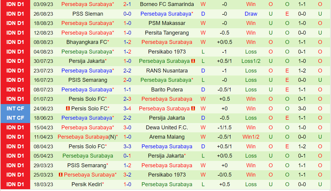 Nhận định Madura vs Persebaya Surabaya 15h00 ngày 179 (VĐQG Indonesia 202324) 3 Nhận định Madura vs Persebaya Surabaya 15h00 ngày 179 (VĐQG Indonesia 202324) 3