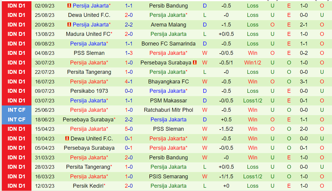 Nhận định Persik Kediri vs Persija Jakarta 19h00 ngày 179 (VĐQG Indonesia 202324) 3