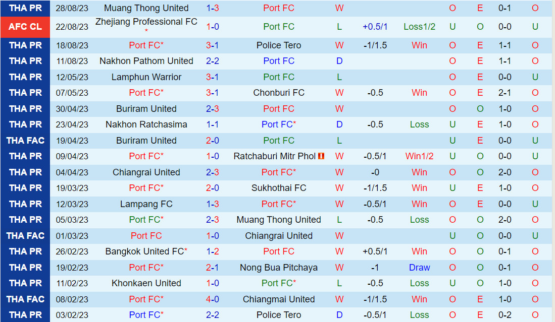 Nhận định Port vs Prachuap 1900 ngày 179 (VĐQG Thái Lan 202324) 2