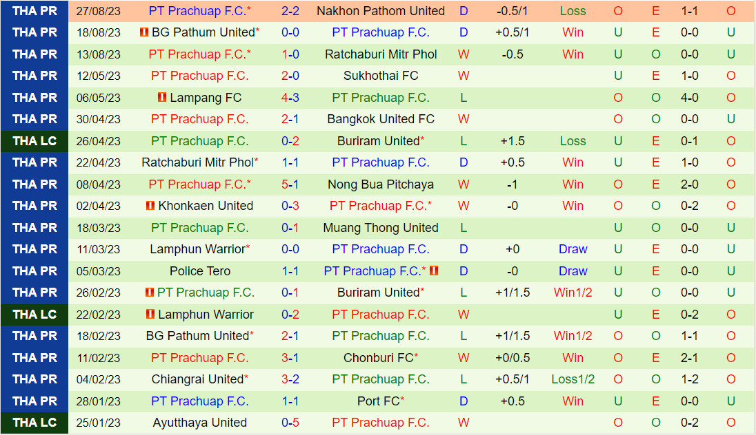Nhận định Port vs Prachuap 1900 ngày 179 (VĐQG Thái Lan 202324) 3