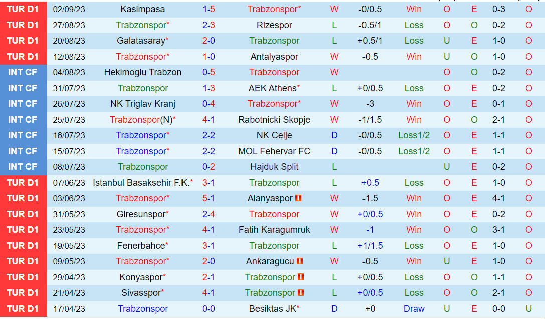 Nhận định Trabzonspor vs Besiktas 0h00 ngày 189 (VĐQG Thổ Nhĩ Kỳ 202324) 2