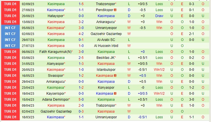 Nhận định Alanyaspor vs Kasimpasa 00h00 ngày 189 (VĐQG Thổ Nhĩ Kỳ 2023) 3