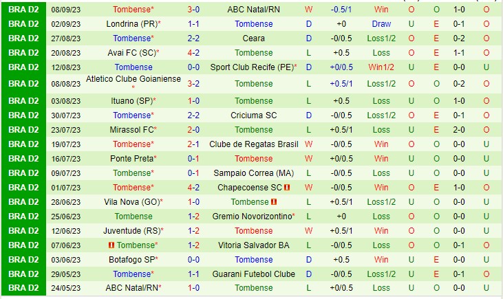 Nhận định Guarani vs Tombense 01h45 ngày 189 (Hạng 2 Brazil 2023) 3