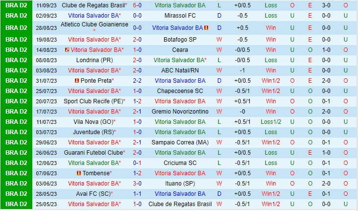 Nhận định Vitoria vs Avai 04h00 ngày 189 (Hạng 2 Brazil 2023) 2 Nhận định Vitoria vs Avai 04h00 ngày 189 (Hạng 2 Brazil 2023) 2