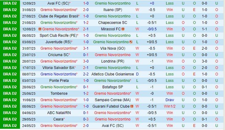 Nhận định Novorizontino vs Ceara 7h00 ngày 1909 (Hạng 2 Brazil 2023) 2