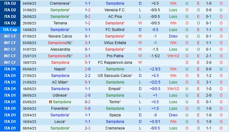 Nhận định Sampdoria vs Cittadella 1h30 ngày 1909 (Hạng 2 Italia 202324) 2