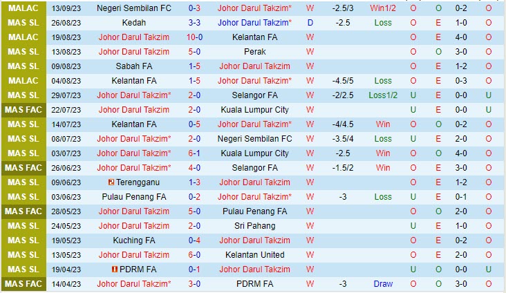 Nhận định Johor Darul vs Kawasaki Frontale 19h00 ngày 1909 (AFC Champions League 202324) 2