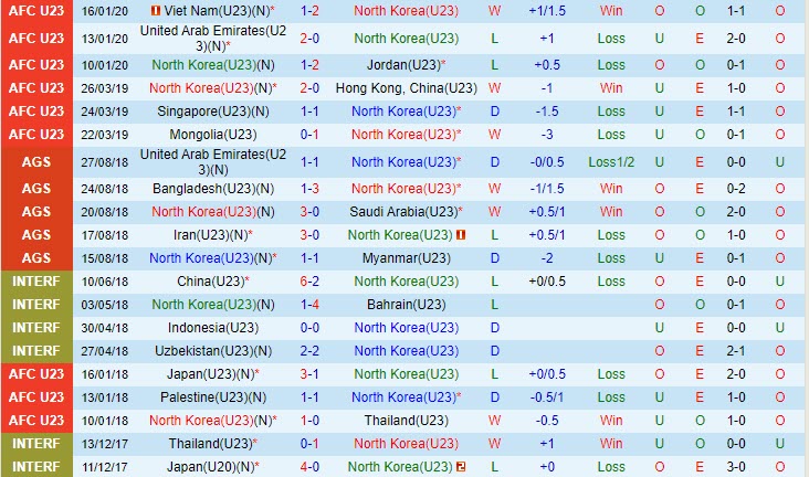 Nhận định Olympic Triều Tiên vs Olympic Đài Loan 15h00 ngày 1909 (ASIAD 19) 2 Nhận định Olympic Triều Tiên vs Olympic Đài Loan 15h00 ngày 1909 (ASIAD 19) 2