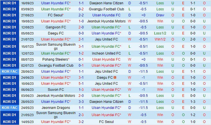 Nhận định Ulsan Hyundai vs BG Pathum 17h00 ngày 1909 (AFC Champions League 202324) 2