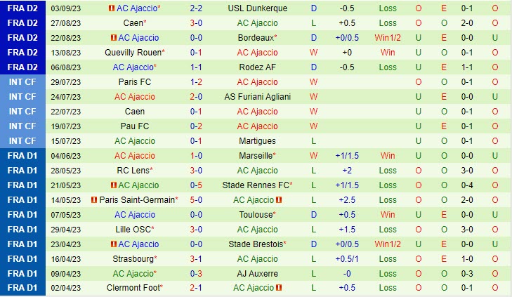 Nhận định Guingamp vs Ajaccio 01h45 ngày 1909 Hạng 2 Pháp 202324 3 Nhận định Guingamp vs Ajaccio 01h45 ngày 1909 Hạng 2 Pháp 202324 3