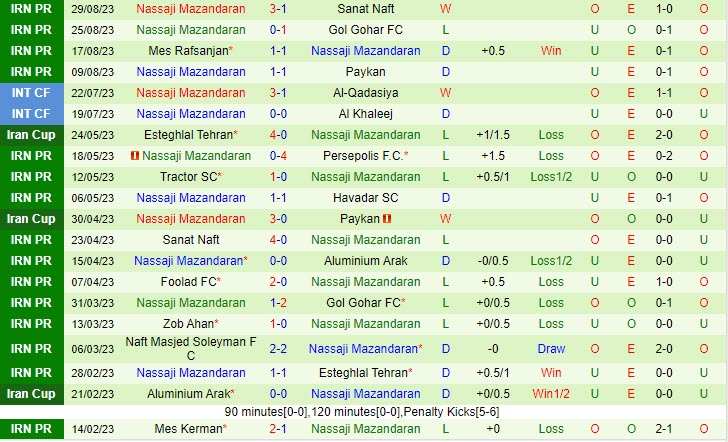 Nhận định Mumbai City vs Nassaji Mazandaran 21h00 ngày 1809 AFC Champions League 202324 2