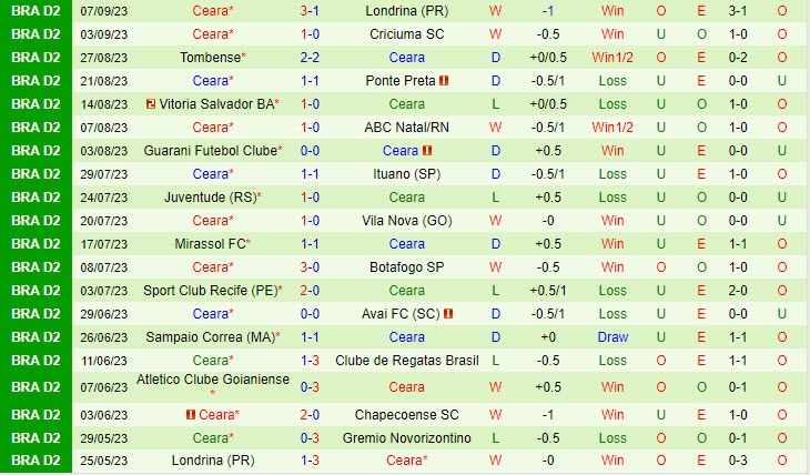Nhận định Novorizontino vs Ceara 7h00 ngày 1909 (Hạng 2 Brazil 2023) 3