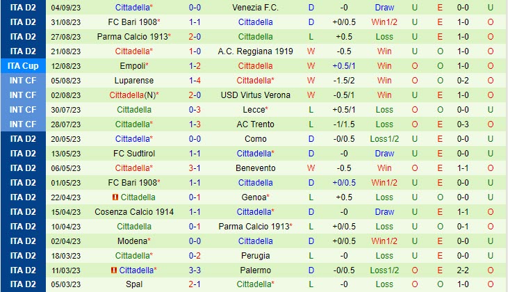 Nhận định Sampdoria vs Cittadella 1h30 ngày 1909 (Hạng 2 Italia 202324) 3