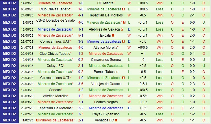 Nhận định Celaya vs Zacatecas 6h05 ngày 2009 (Hạng 2 Mexico 202324) 3 Nhận định Celaya vs Zacatecas 6h05 ngày 2009 (Hạng 2 Mexico 202324) 3