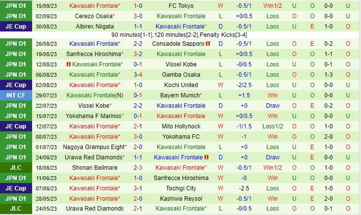 Nhận định Johor Darul vs Kawasaki Frontale 19h00 ngày 1909 (AFC Champions League 202324) 3