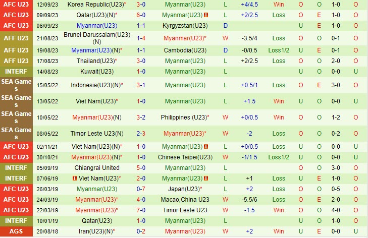 Nhận định Olympic Bangladesh vs Olympic Myanmar 15h00 ngày 1909 (ASIAD 19) 2 Nhận định Olympic Bangladesh vs Olympic Myanmar 15h00 ngày 1909 (ASIAD 19) 2