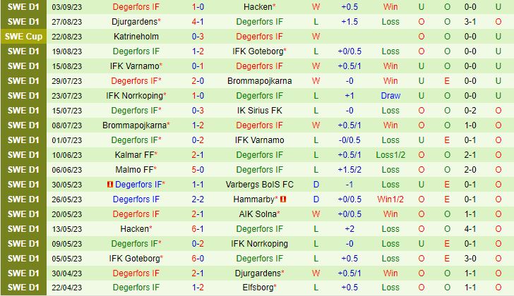 Nhận định AIK Solna vs Degerfors 0h10 ngày 199 VĐQG Thụy Điển 2023 3