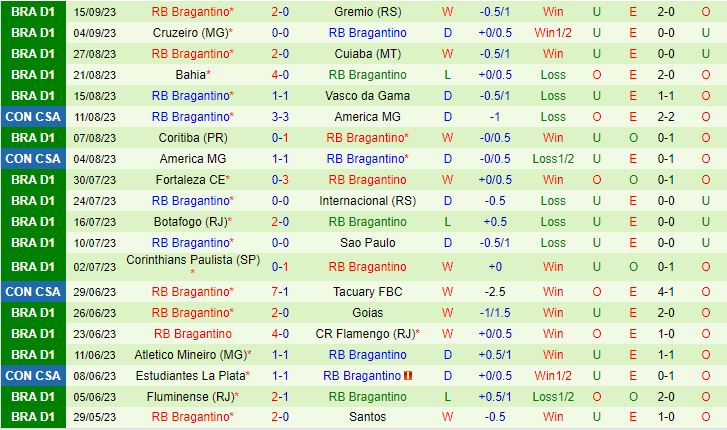 Nhận định America Mineiro vs Bragantino 7h30 ngày 209 (VĐQG Brazil 2023) 3