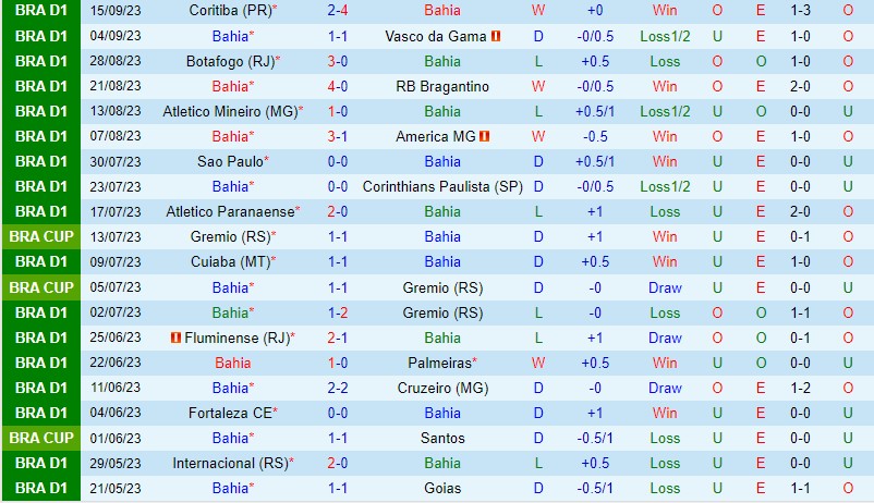 Nhận định Bahia vs Santos 6h00 ngày 199 VĐQG Brazil 2 Nhận định Bahia vs Santos 6h00 ngày 199 VĐQG Brazil 2