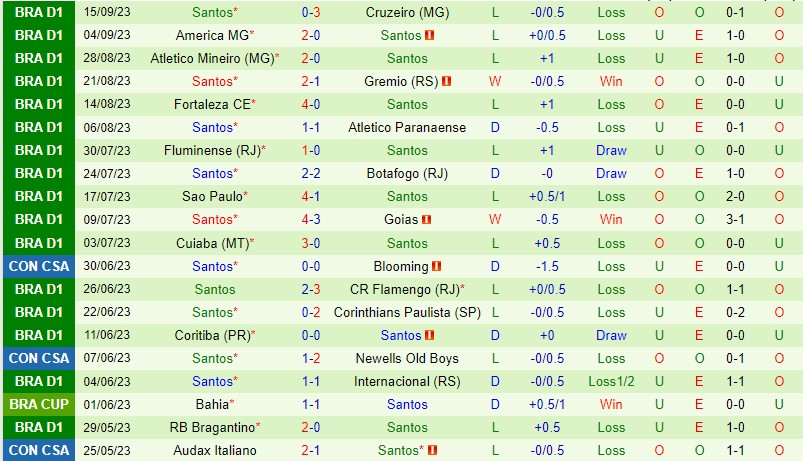 Nhận định Bahia vs Santos 6h00 ngày 199 VĐQG Brazil 3 Nhận định Bahia vs Santos 6h00 ngày 199 VĐQG Brazil 3