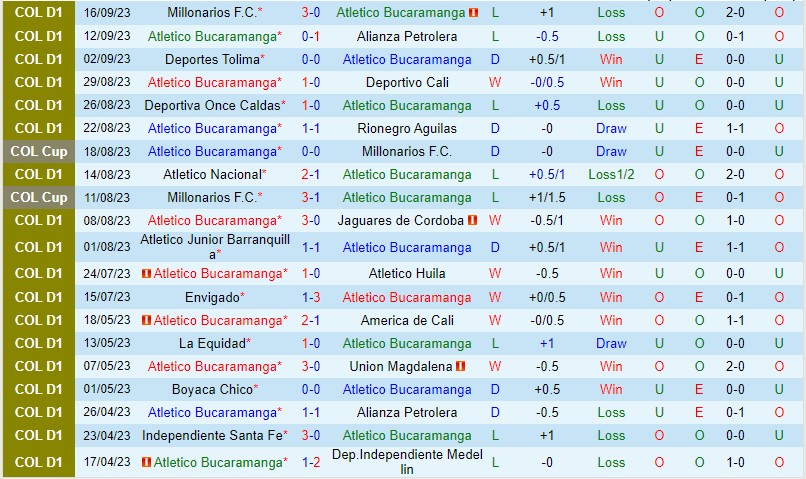 Nhận định Bucaramanga vs Pereira 6h40 ngày 199 VĐQG Colombia 2 Nhận định Bucaramanga vs Pereira 6h40 ngày 199 VĐQG Colombia 2