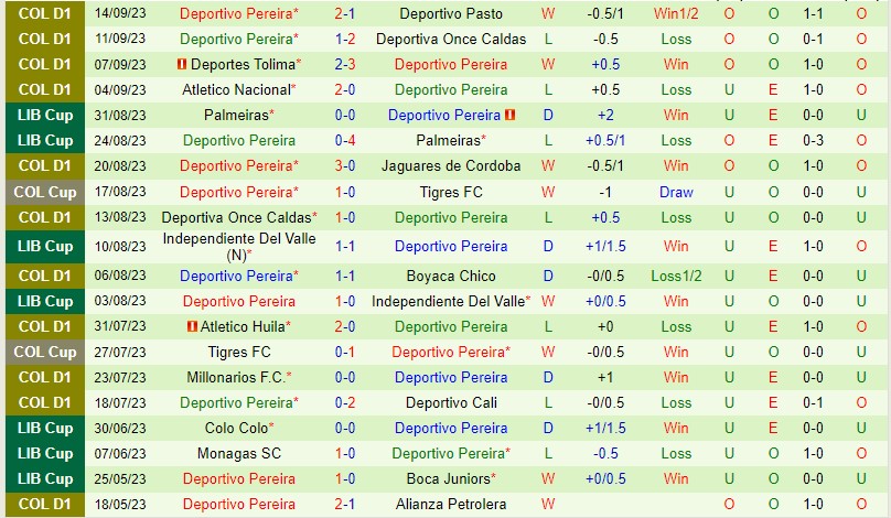 Nhận định Bucaramanga vs Pereira 6h40 ngày 199 VĐQG Colombia 3 Nhận định Bucaramanga vs Pereira 6h40 ngày 199 VĐQG Colombia 3