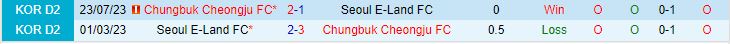 Nhận định Cheongju vs Seoul E-Land 17h30 ngày 199 (Hạng 2 Hàn Quốc 2023) 1