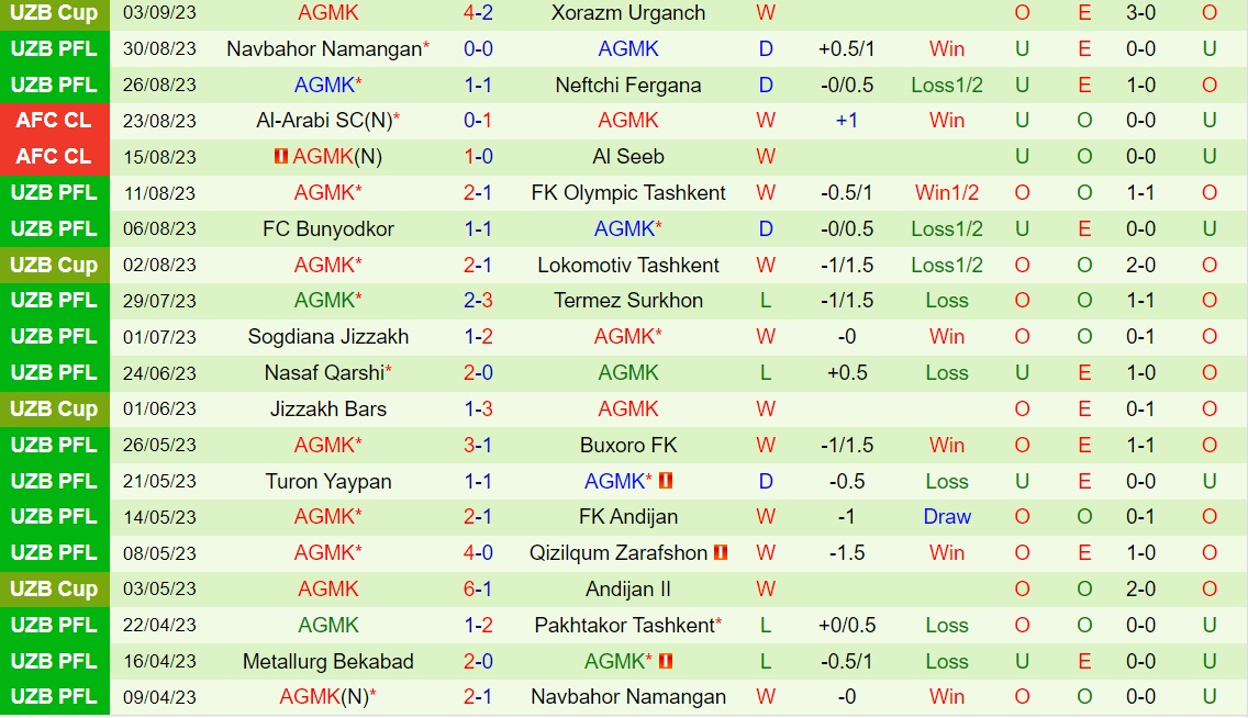 Nhận định Al Ittihad Vs AGMK AFC Champions League 2023/24