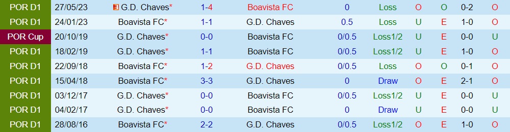 Nhận định - dự đoán Boavista vs Chaves 2h15 ngày 199 (VĐQG Bồ Đào Nha 202324) 3