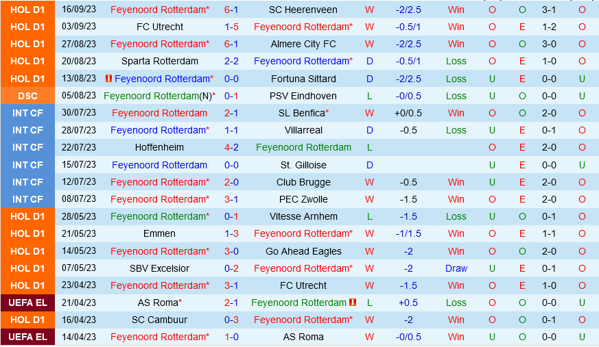 Feyenoord vs Celtic Feyenoord vs Celtic