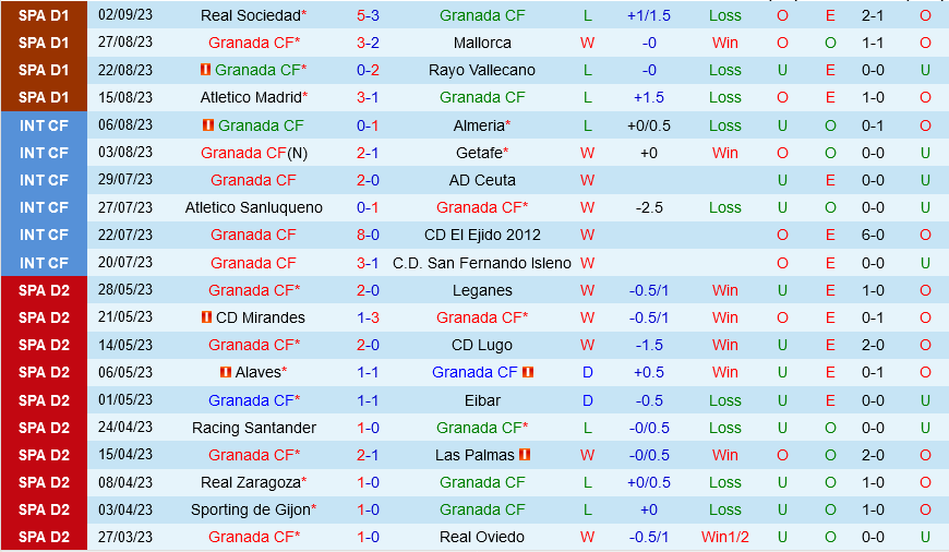 Granada vs Girona
