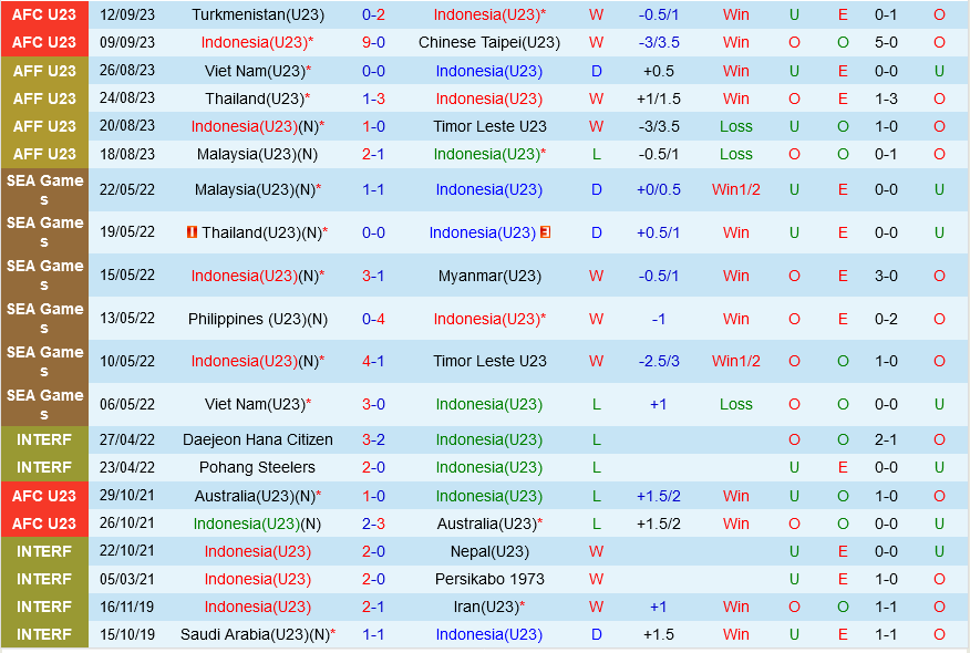 Olympic Indonesia vs Olympic Kyrgyzstan