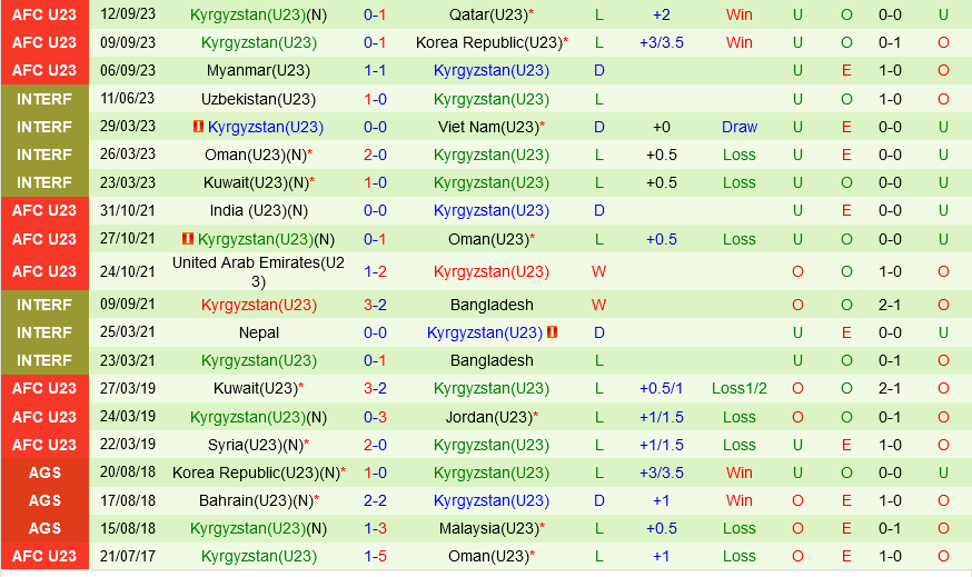 Olympic Indonesia vs Olympic Kyrgyzstan