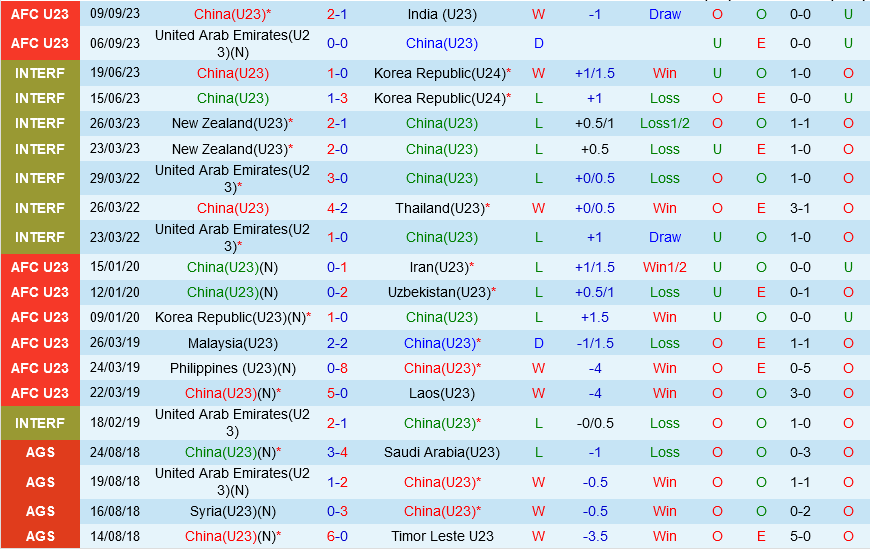 Olympic Trung Quốc vs Olympic Ấn Độ Olympic Trung Quoc vs Olympic an do