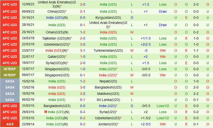 Olympic Trung Quốc vs Olympic Ấn Độ Olympic Trung Quoc vs Olympic an do